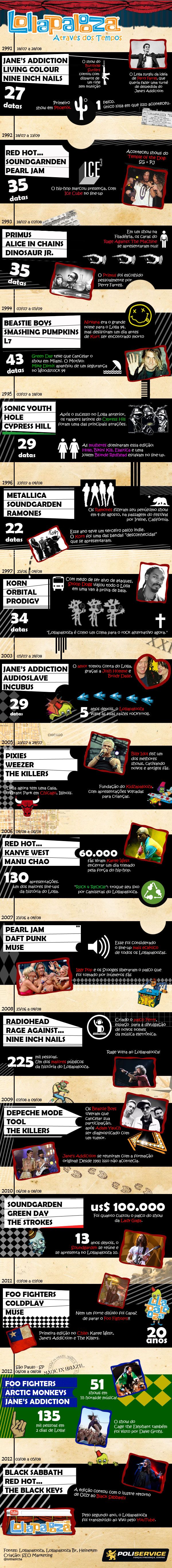 infografico-lollapalooza